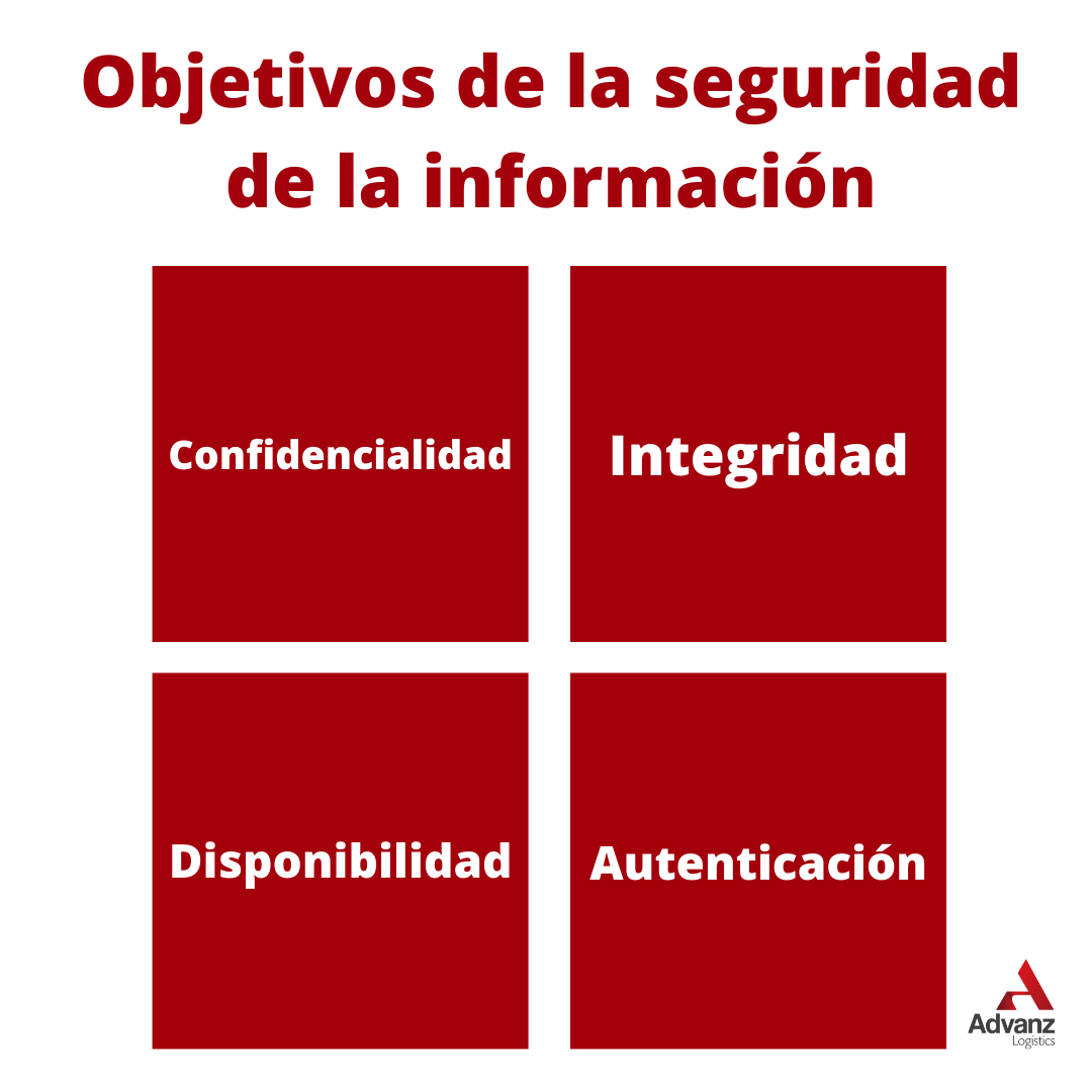 Principios de la seguridad de la información
